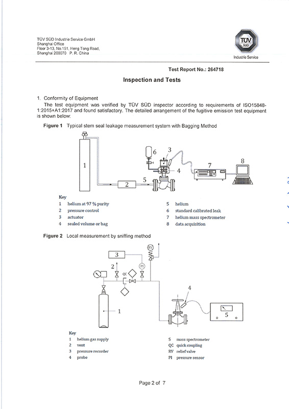 ISO15848-1